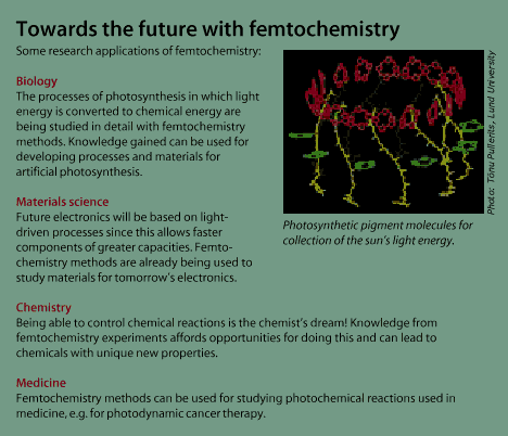 Towards the future with femtochemistry